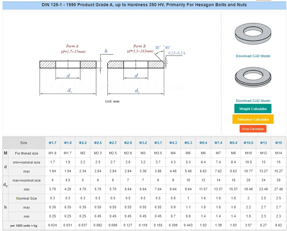 DIN125 M1.6 M160 Copper Bronze Gasket Plain Washer Shim Washer Flat Washer